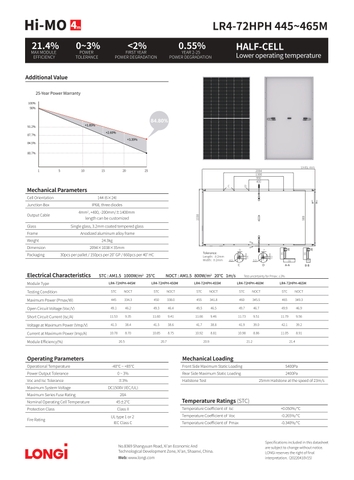Tấm pin Longi Solar 450w